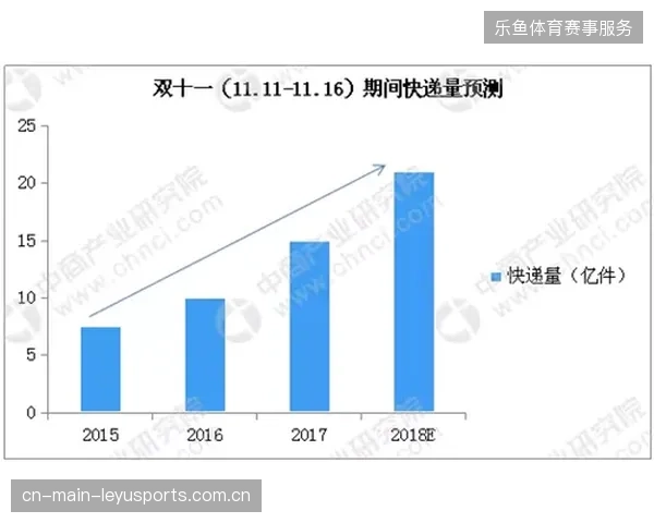 达拉斯体育场周边接驳协议如何联动多方物流降本增效